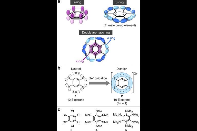 First Double Aromatic Molecule Made | Research | Chemistry World